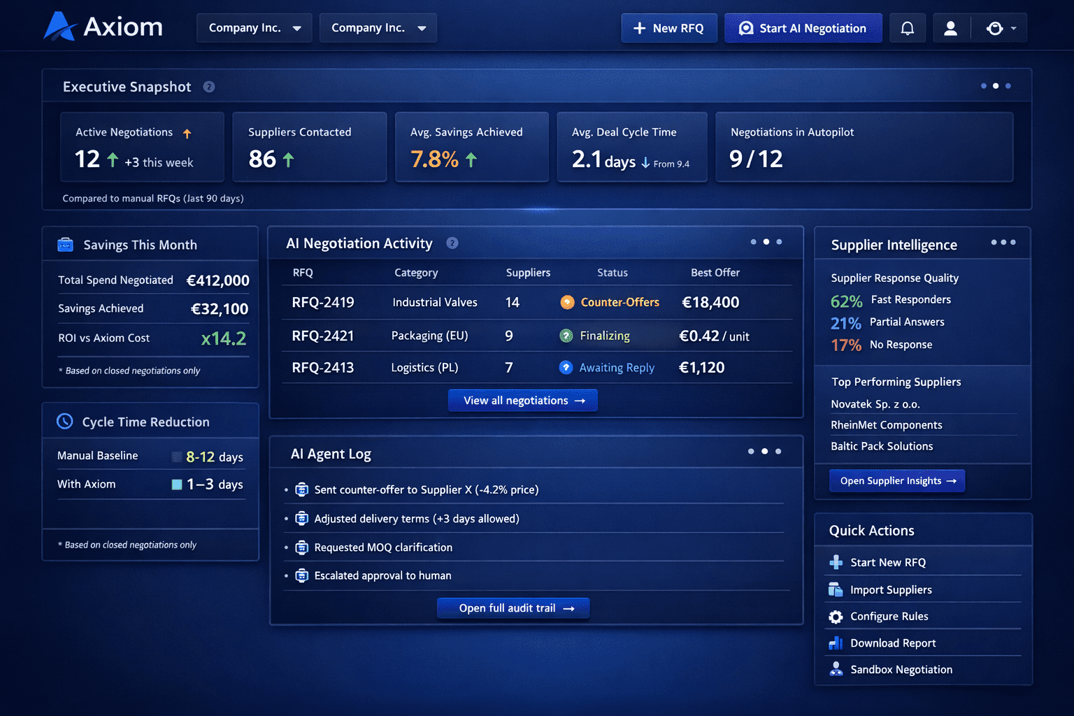 autonomous procurement dashboard
